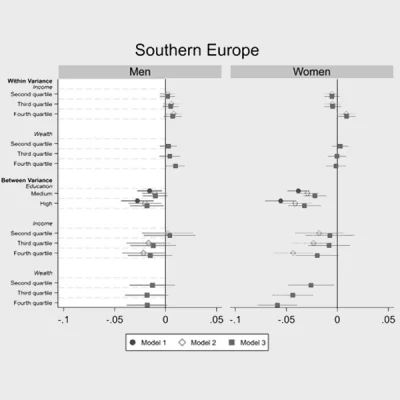 Desigualdades de género y socioeconómicas en salud en edades avanzadas en diferentes clústeres de bienestar europeos: evidencia de datos SHARE, 2004-2015 