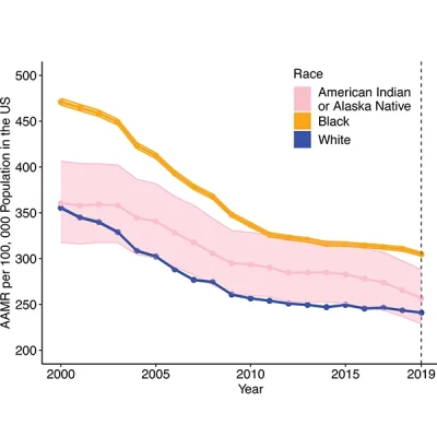 Determinantes sociales y disparidades en hipertensión y enfermedades cardiovasculares
