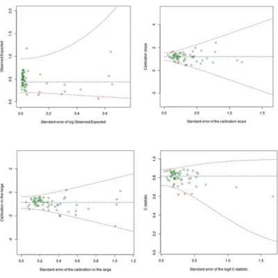Desarrollo y validación externa de la herramienta eFalls: un modelo de predicción multivariable del riesgo de asistencia a urgencias u hospitalización por caída o fractura en adultos mayores