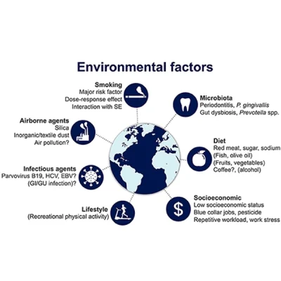 Etiología y factores de riesgo de la artritis reumatoide