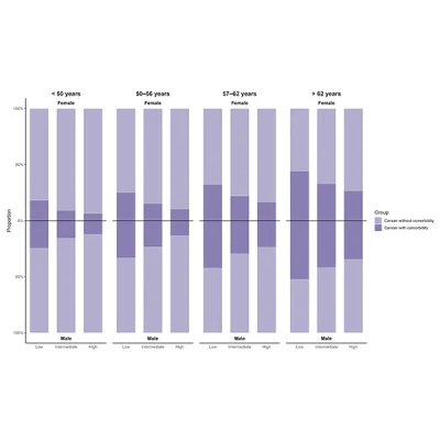 Influencia del estilo de vida saludable en la incidencia y supervivencia del cáncer