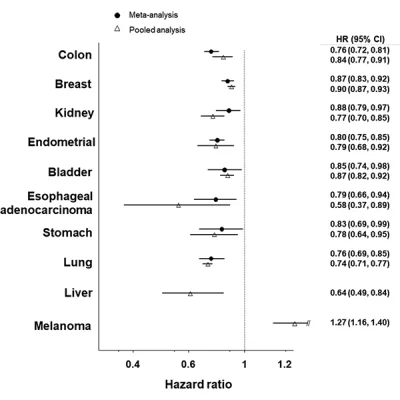 Informe de la mesa redonda del Colegio Americano de Medicina del Deporte sobre actividad física, comportamiento sedentario y prevención y control del cáncer