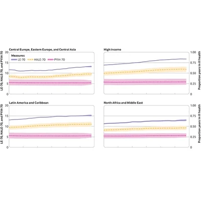 Carga mundial, regional y nacional de enfermedades y lesiones en adultos de 70 años o más: análisis sistemático para el Estudio de la Carga Mundial de Enfermedades 2019